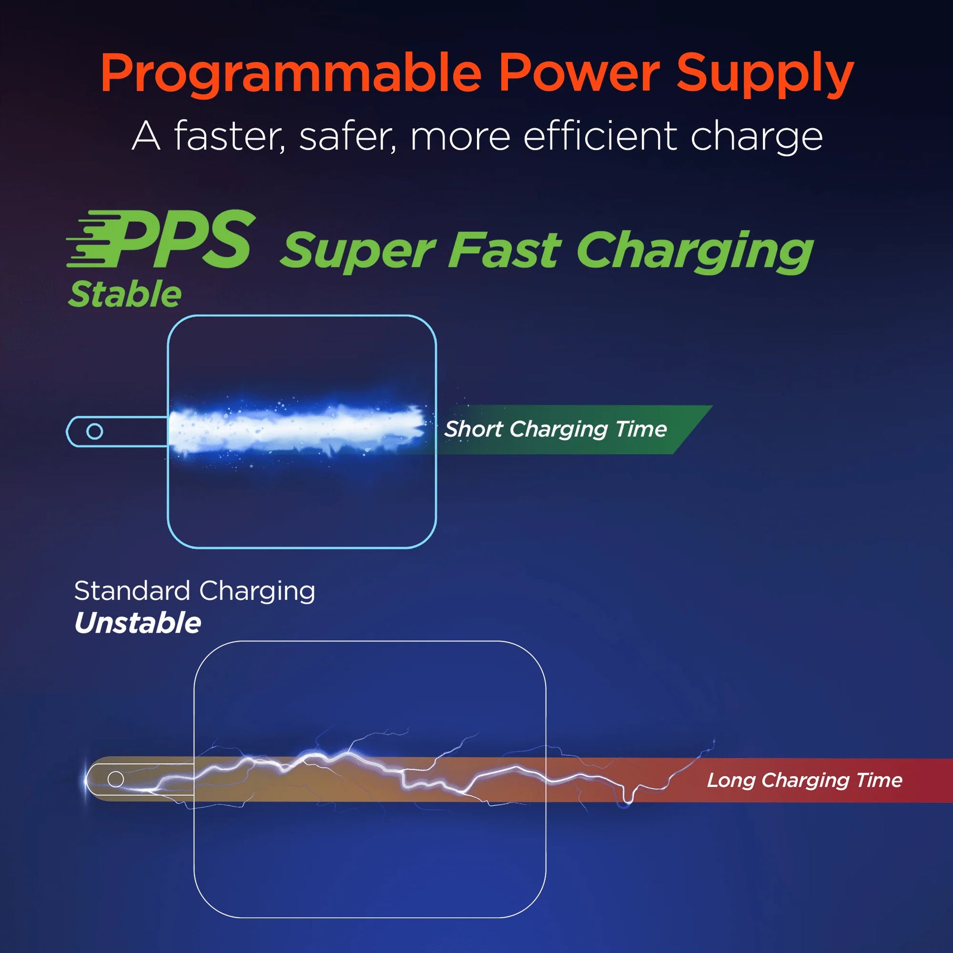 Hypergear PD40W Dual USB-C Wall Charger