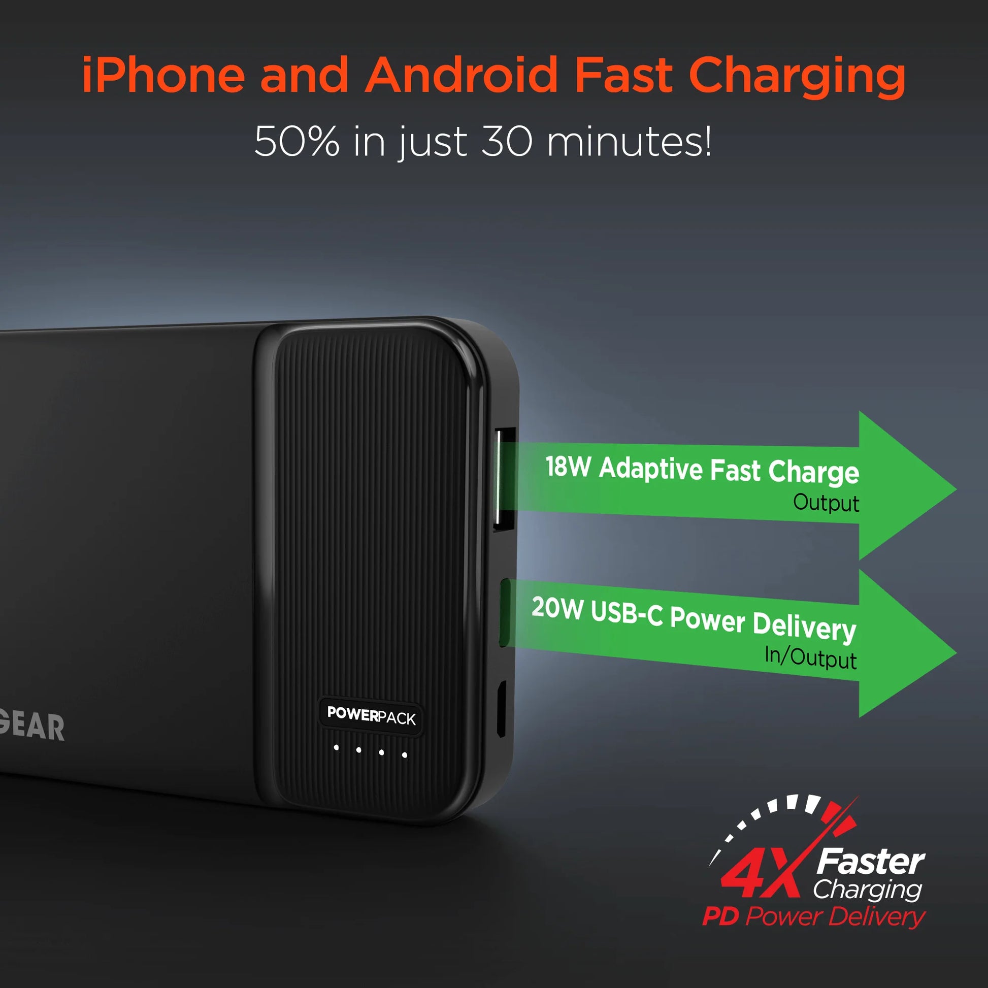 Hypergear 5000Mah PD20W Powerpack Mini